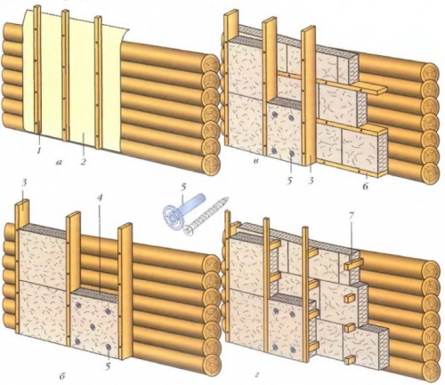 Fachada ventilada para una casa de troncos.
