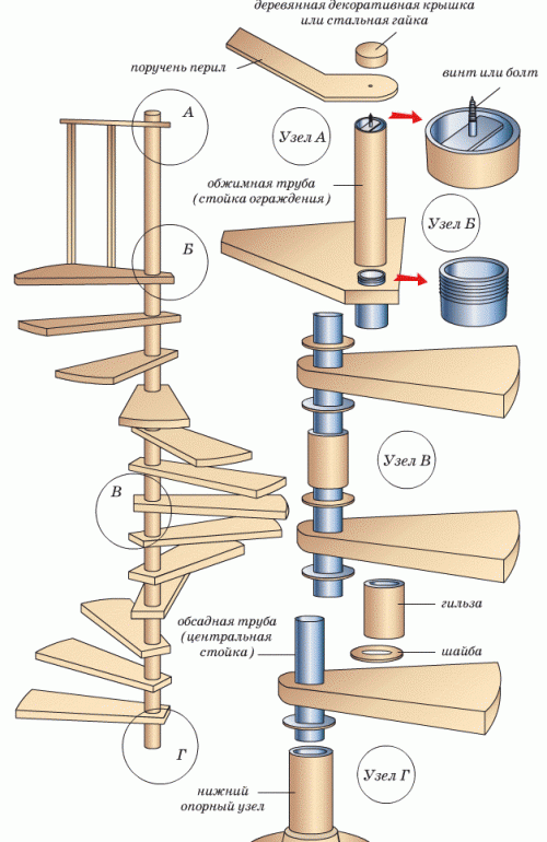Medinių spiralinių laiptų montavimas