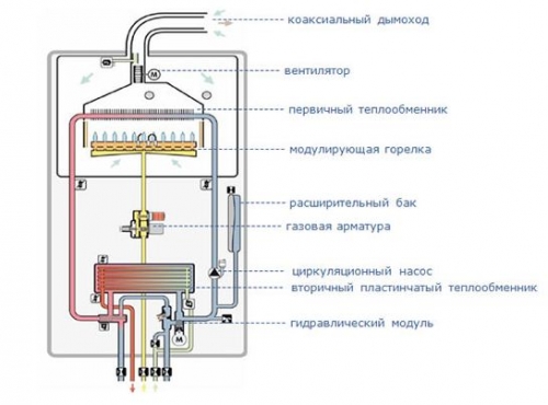 Schema caldaia doppio circuito