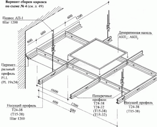Disegno del soffitto della cassetta